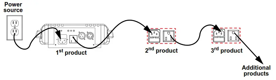 CHAUVET DJ Cosmos HP LED Sound Activated Effect Light - power