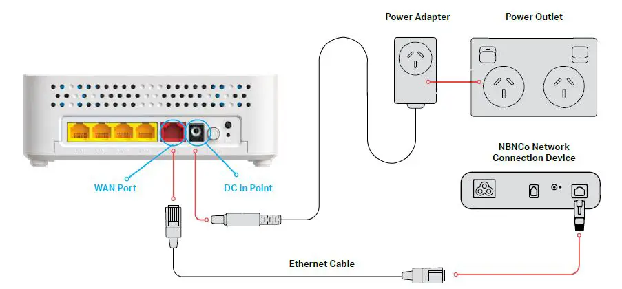 NetComm-CF40-Wi-Fi-6-Router-fig-4