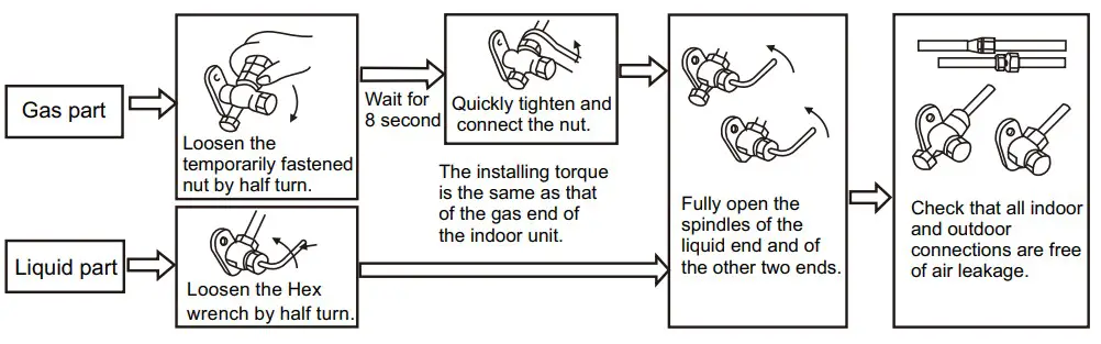 VOX SFE09-AA Split Type Wall Mounted Air Conditioner - Expelling the air