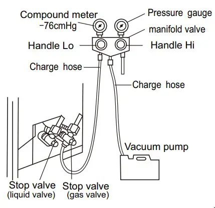 VOX SFE09-AA Split Type Wall Mounted Air Conditioner - Expelling the air