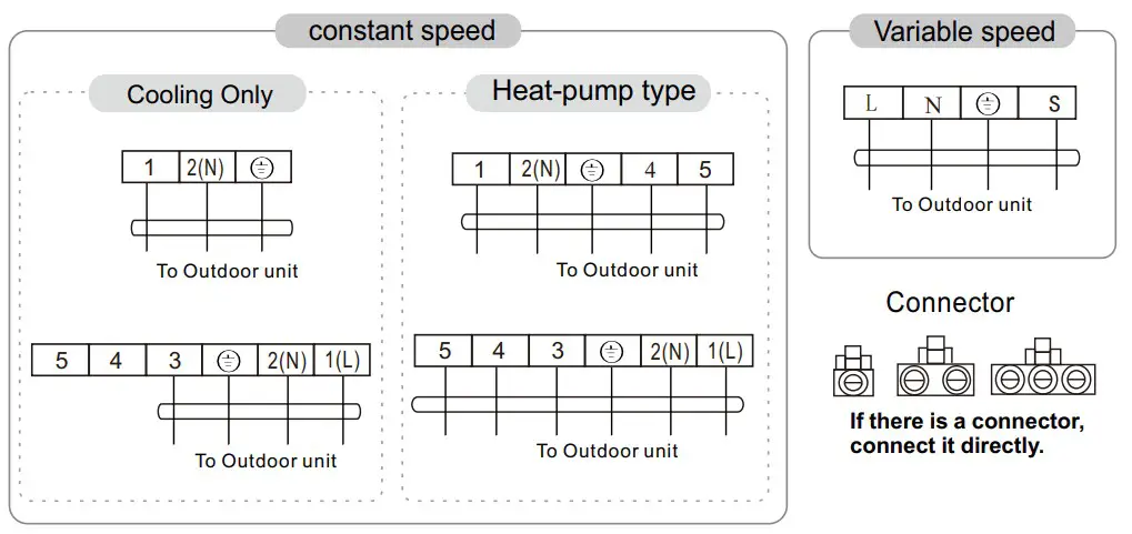 VOX SFE09-AA Split Type Wall Mounted Air Conditioner - Wiring diagram