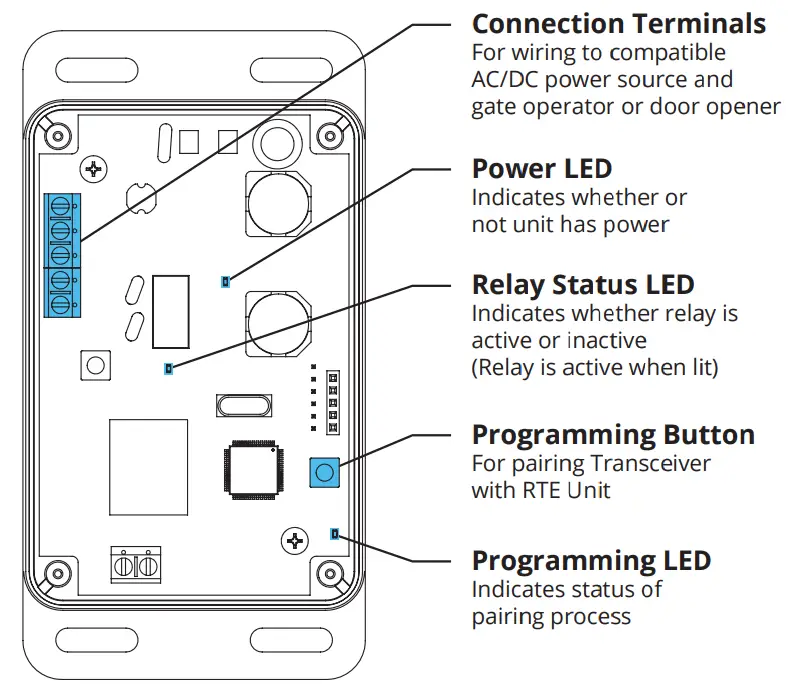SECURITY BRANDS Ridge RTE Request to Exit Station - Connection Terminals