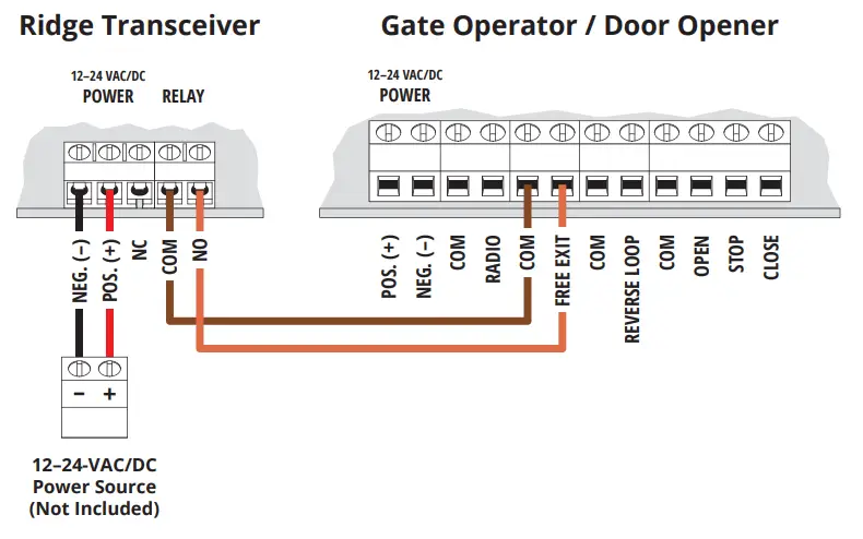 SECURITY BRANDS Ridge RTE Request to Exit Station - Panel3