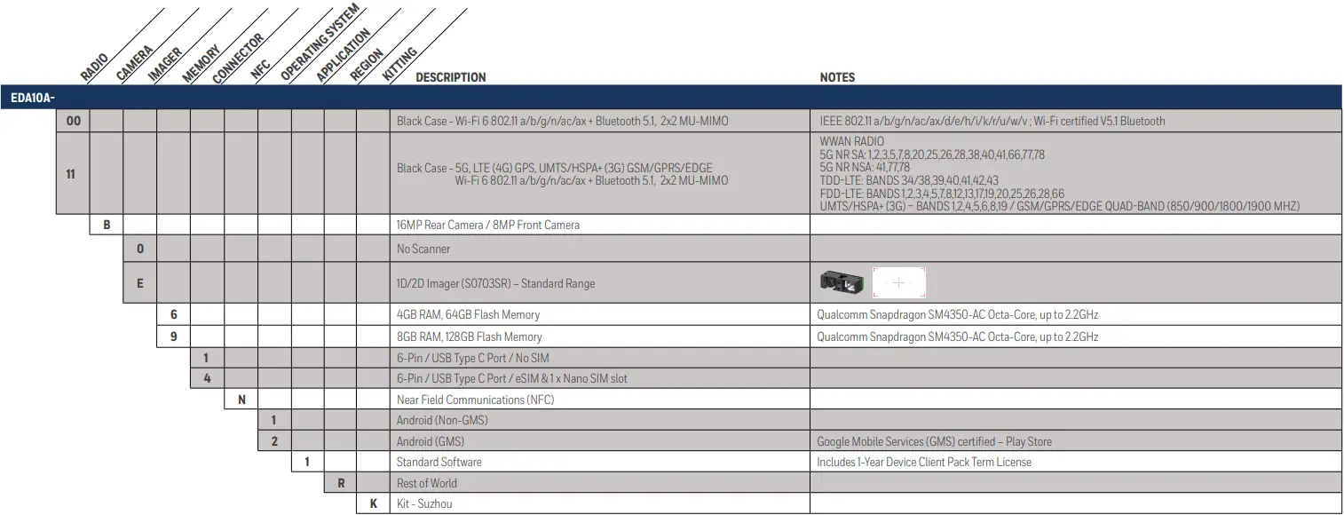 Honeywell SCANPAL EDA10A 10Inch Tablet Z1