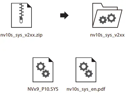 Preparing for the update