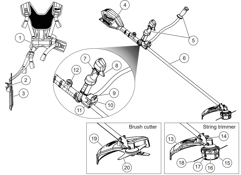 milwaukee 3015-20 M18 Fuel Brush Cutter - FUNCTIONAL DESCRIPTION