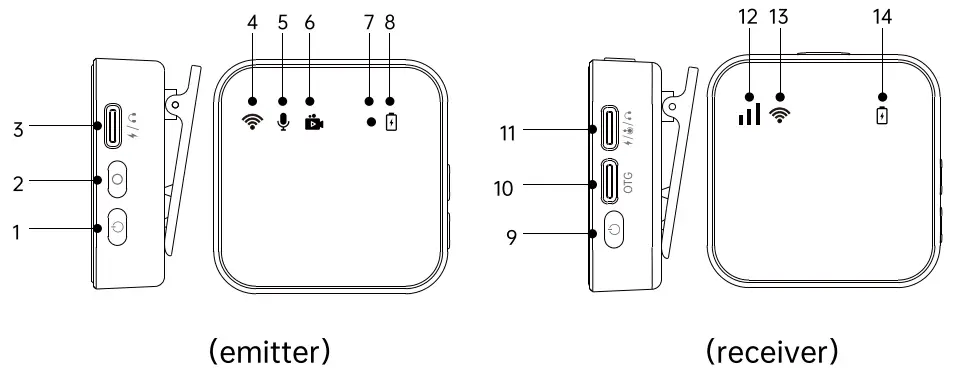 Shenzhen Shiya Industrial GM30 Wireless Lapel Microphone System - Discription