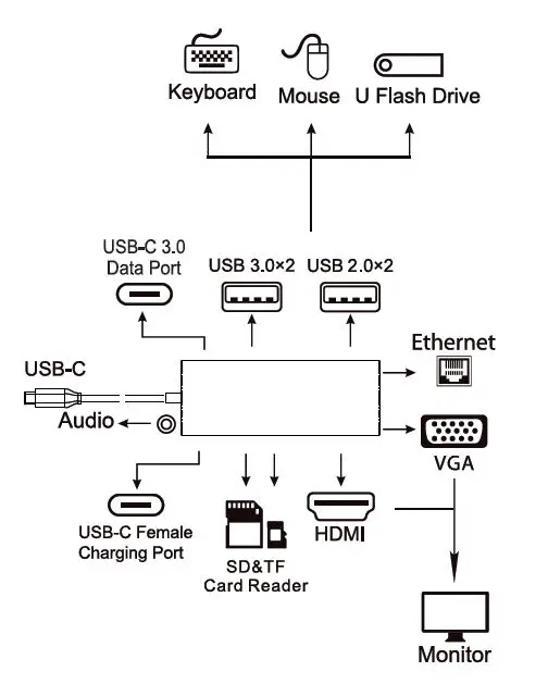 ADJ 143-00023 Usb-C Hub Dock User Manual-fig-2