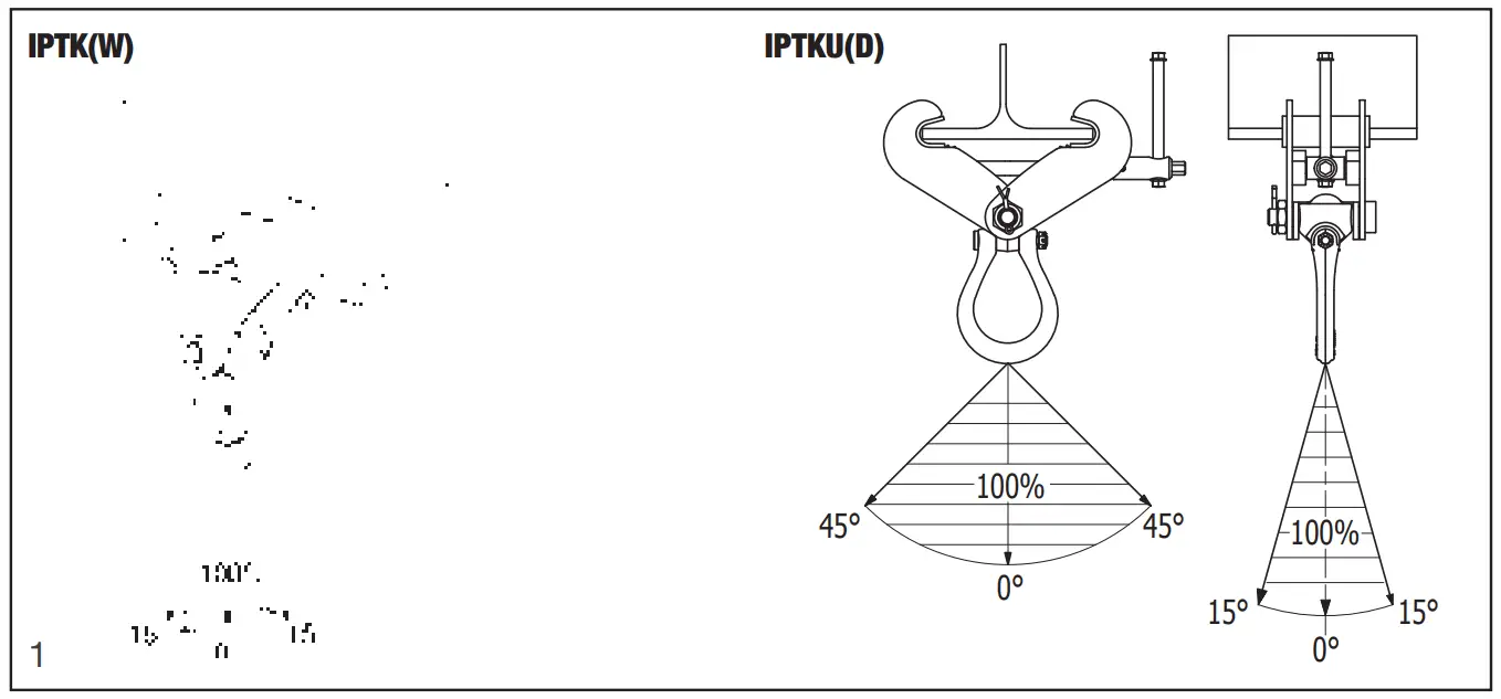 How to operate the clamp