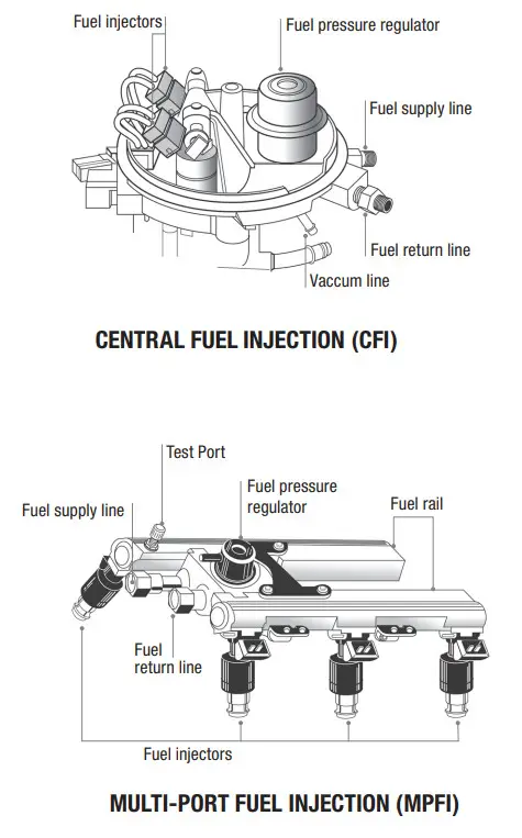 TRIDON 307300 Fuel Pressure Tester Kit - INJECTION