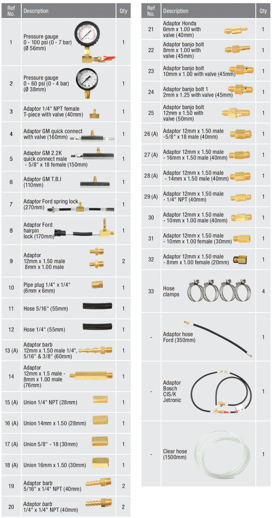 TRIDON 307300 Fuel Pressure Tester Kit - kit