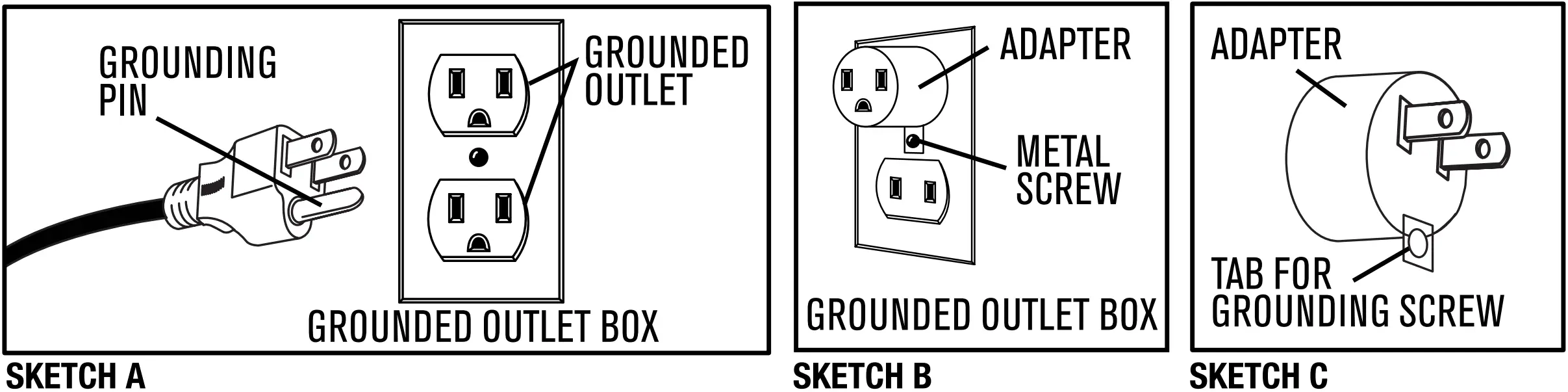GROUNDING METHODS