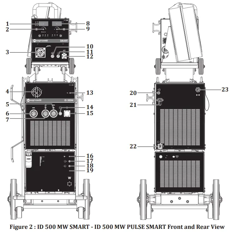 Magmaweld 25207 Smart Pulse - PULSE SMART 1