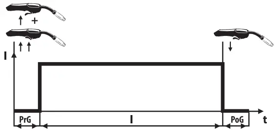 Magmaweld 25207 Smart Pulse - PULSE SMART 17