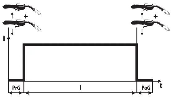 Magmaweld 25207 Smart Pulse - PULSE SMART 18
