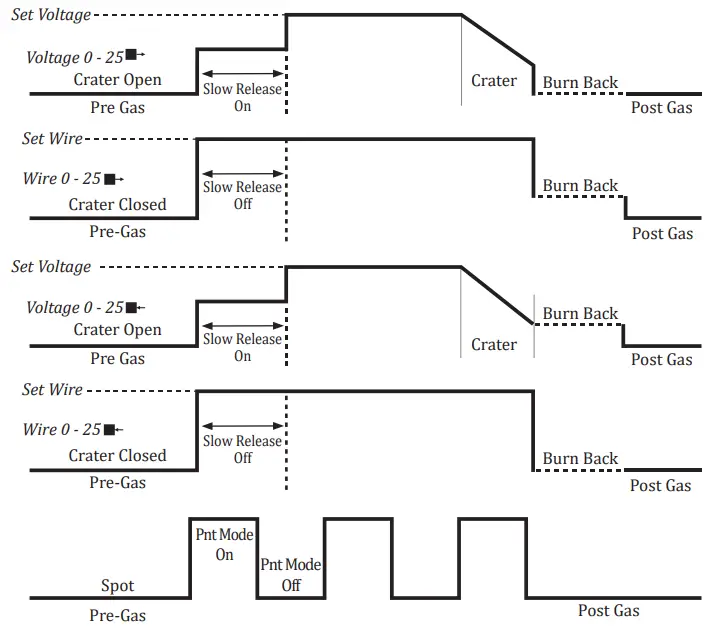 Magmaweld 25207 Smart Pulse - PULSE SMART 25