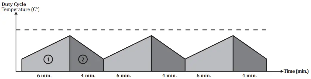Magmaweld 25207 Smart Pulse - PULSE SMART 3