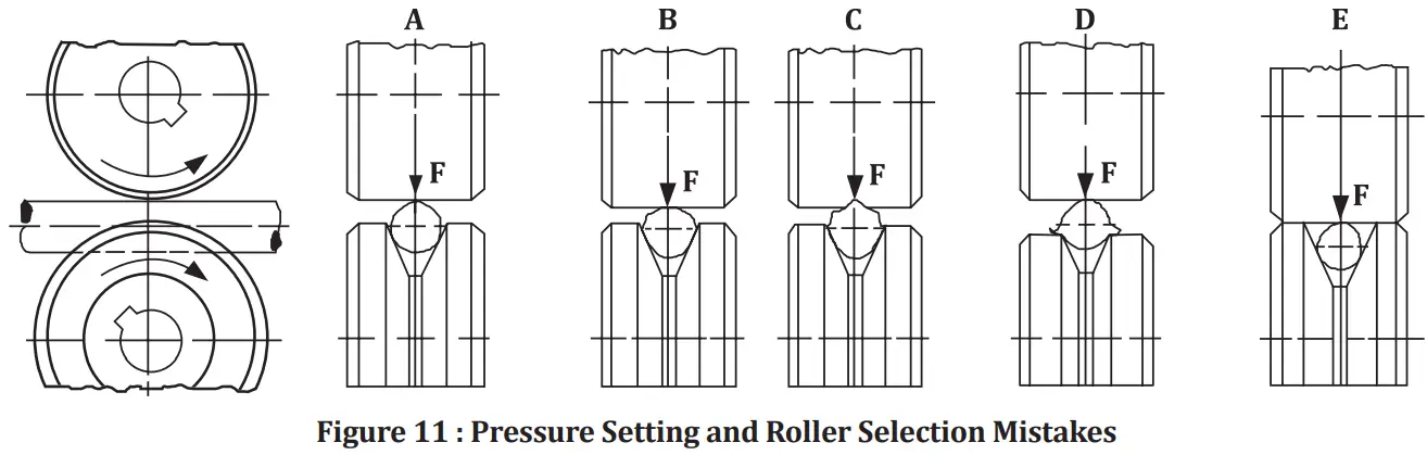 Magmaweld 25207 Smart Pulse - PULSE SMART 35