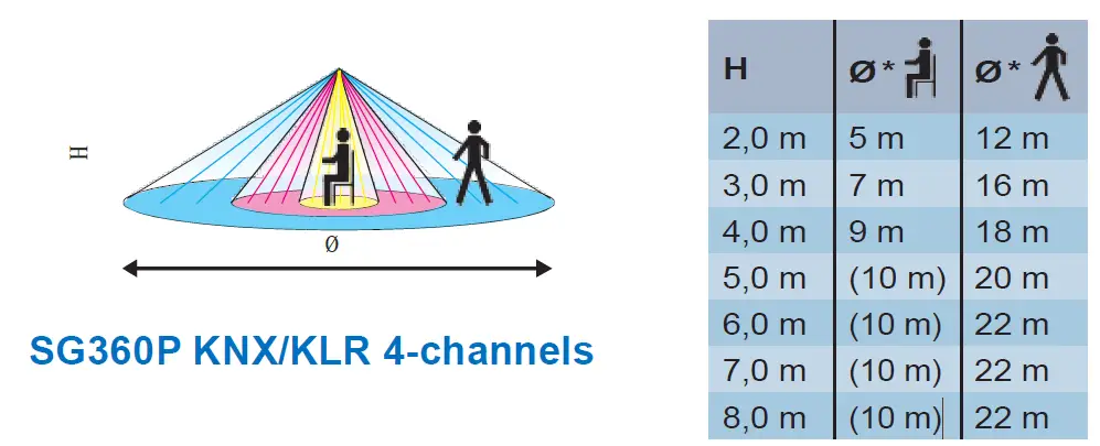 niko SG360P KNX U Presence Detector-FIG-4
