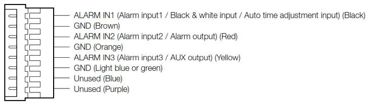 i PRO WV X6533LNS Network Camera - part of camera16