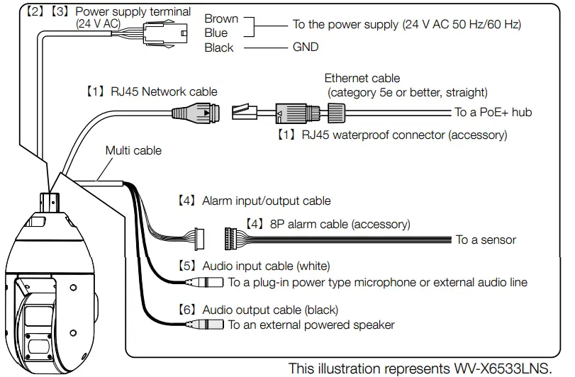 i PRO WV X6533LNS Network Camera - part of camera7