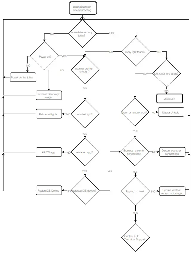 ERP POWER Araya Tunable Color 2.0 Written with Tunable Color - Fig125