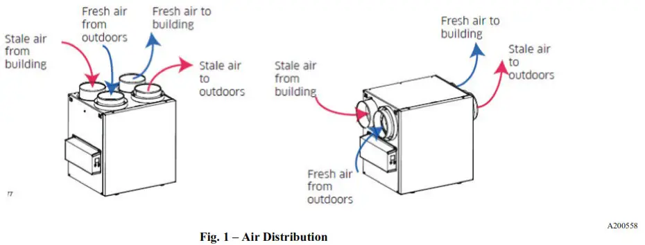 HVI ERVXXSHA1130 ERV and HRV Fresh Air Systems - AIR DISTRIBUTION 1