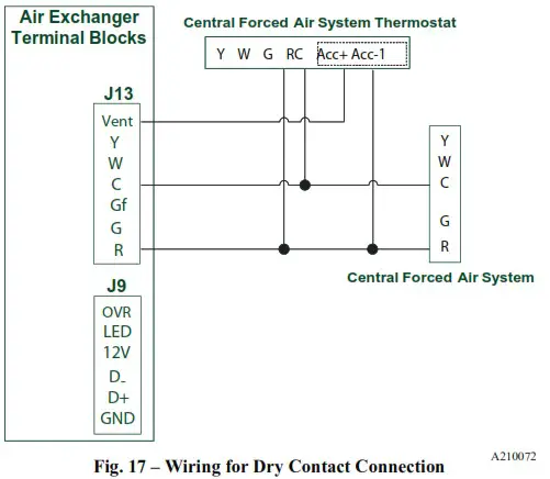 HVI ERVXXSHA1130 ERV and HRV Fresh Air Systems - CONNECTIONS 5