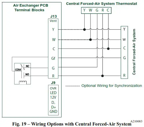 HVI ERVXXSHA1130 ERV and HRV Fresh Air Systems - CONNECTIONS 7