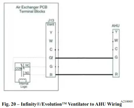 HVI ERVXXSHA1130 ERV and HRV Fresh Air Systems - CONNECTIONS 8