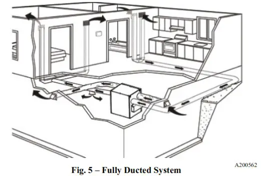 HVI ERVXXSHA1130 ERV and HRV Fresh Air Systems - INSTALLATION 3