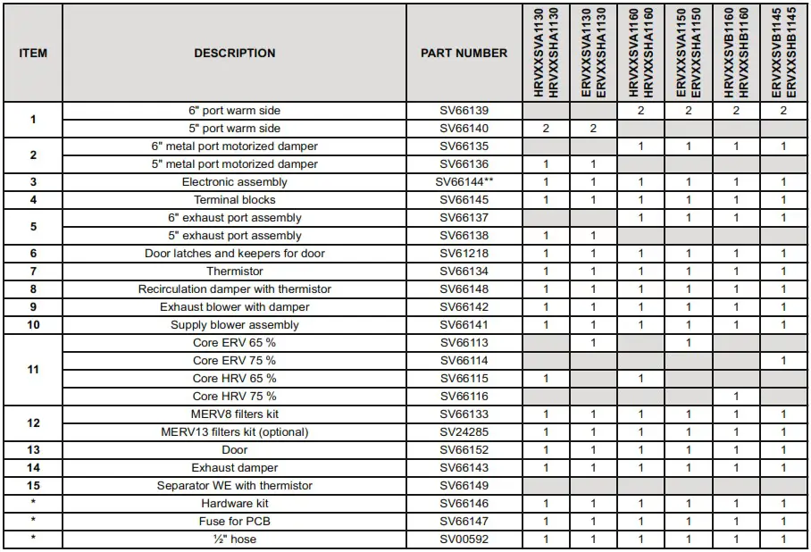 HVI ERVXXSHA1130 ERV and HRV Fresh Air Systems - SERVICE PARTS 2
