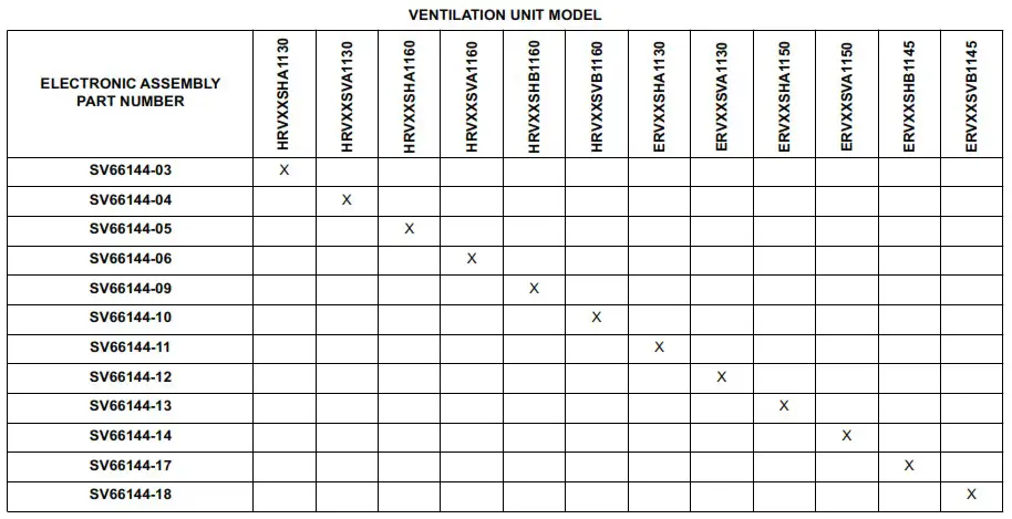 HVI ERVXXSHA1130 ERV and HRV Fresh Air Systems - SERVICE PARTS 3