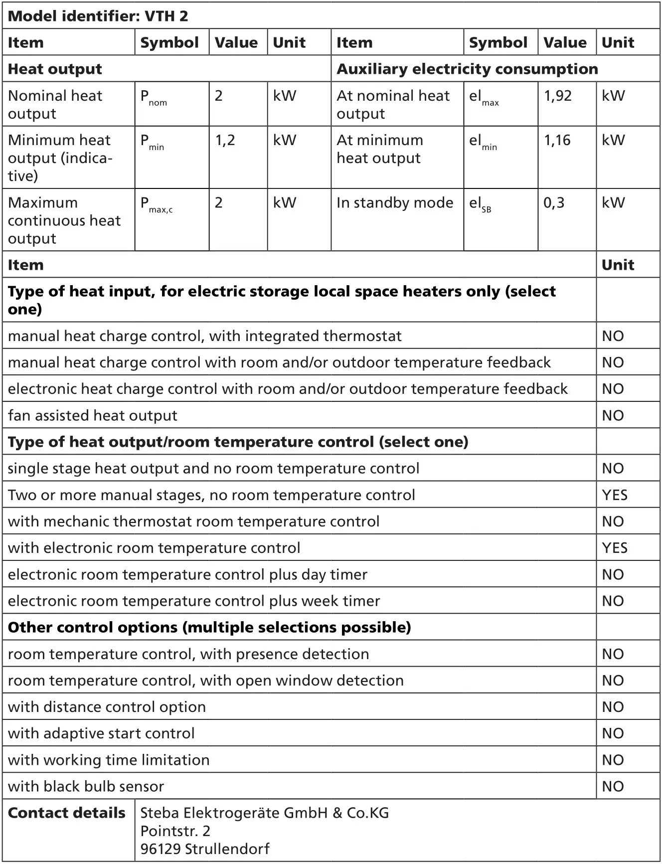 Steba VTH 2 Fan Heaters - Information requirements for electric local space heaters