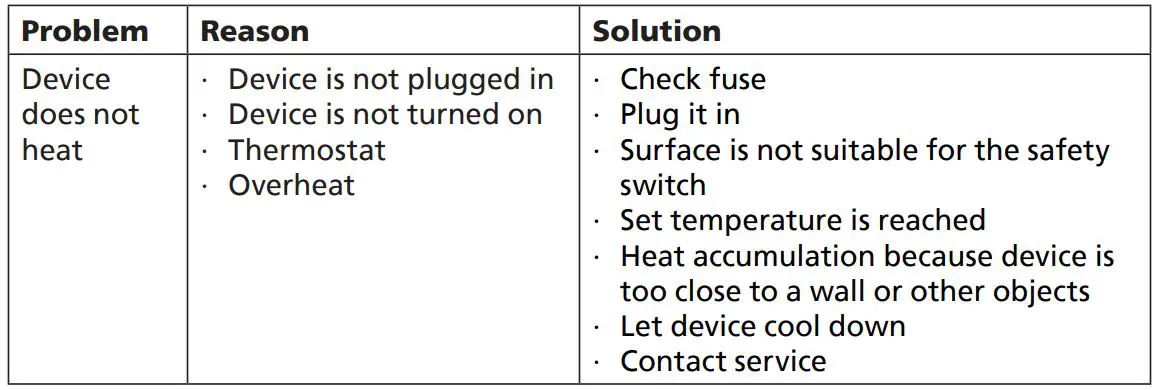Steba VTH 2 Fan Heaters - Troubleshooting