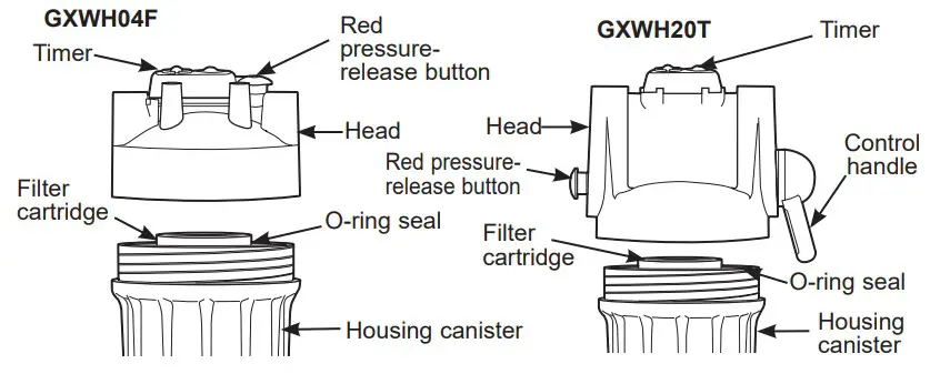 GE APPLIANCES GXWH20T Whole House Water Filtration System - Timer
