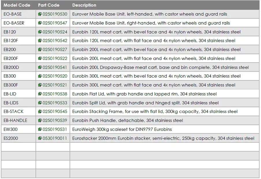 Simpro-2790-Stainless-Steel-300kg-Eurobin-Stacker-FIG-10