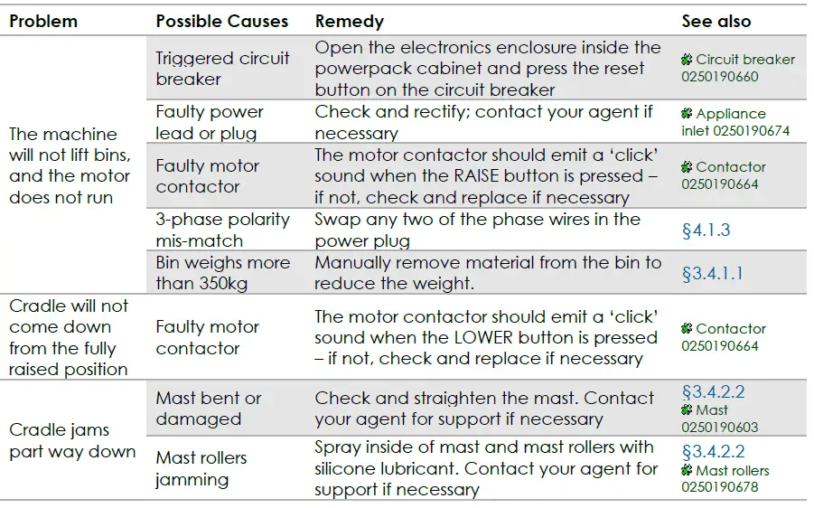 Simpro-2790-Stainless-Steel-300kg-Eurobin-Stacker-FIG-5