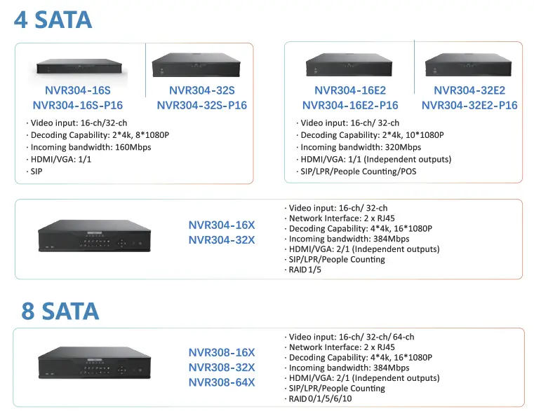 uniview NVR Series Professional Range - fig 20