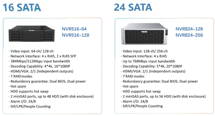 uniview NVR Series Professional Range - fig 21