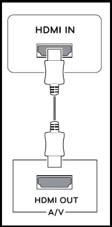LG-22MK400H-Connecting-to-AV-Devices