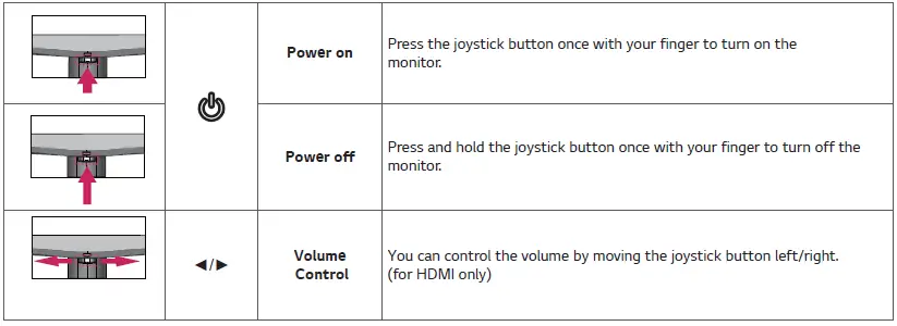 LG-22MK400H-Table-of-Basic-Functions