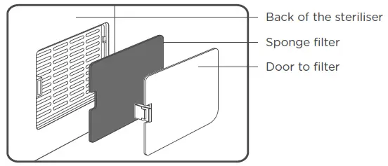 tommee-tippee-ultra-uv-3-in-1-Steriliser-Dryer-and-Storage-FIG-5
