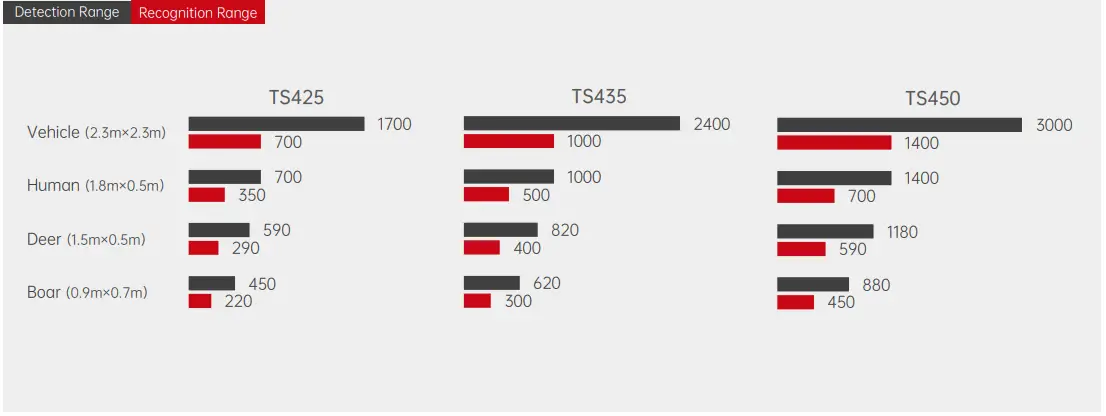 Guide-Sensmart-TS-Series-Thermal-Rifle-Scope-fig-2
