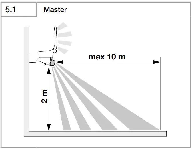 Installation Installations