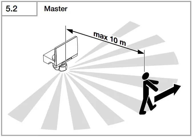 Installation Installations