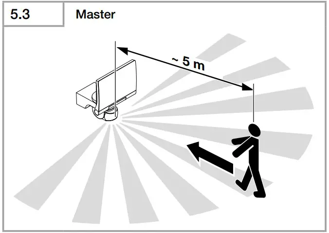 Installation Installations