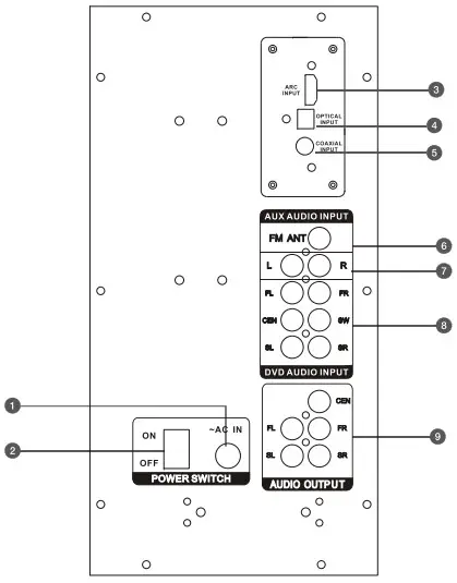 Back Panel of Subwoofer