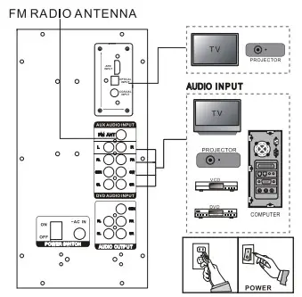 Component Connection
