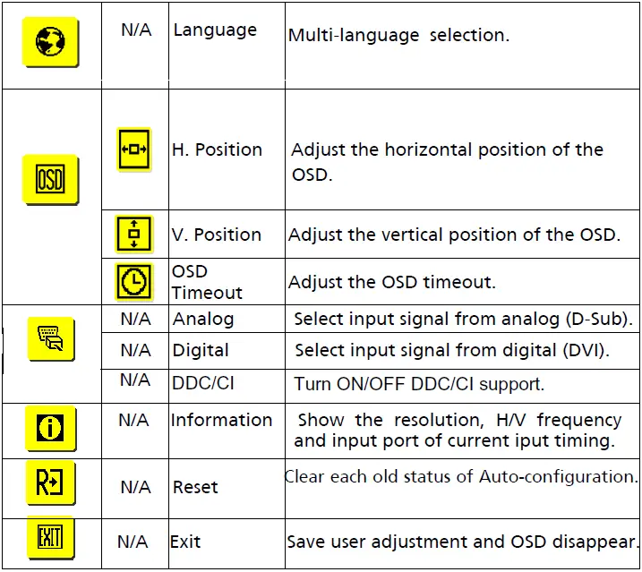 Acer-AL1716-LED-description-for-functions-control-LED-Fig-14